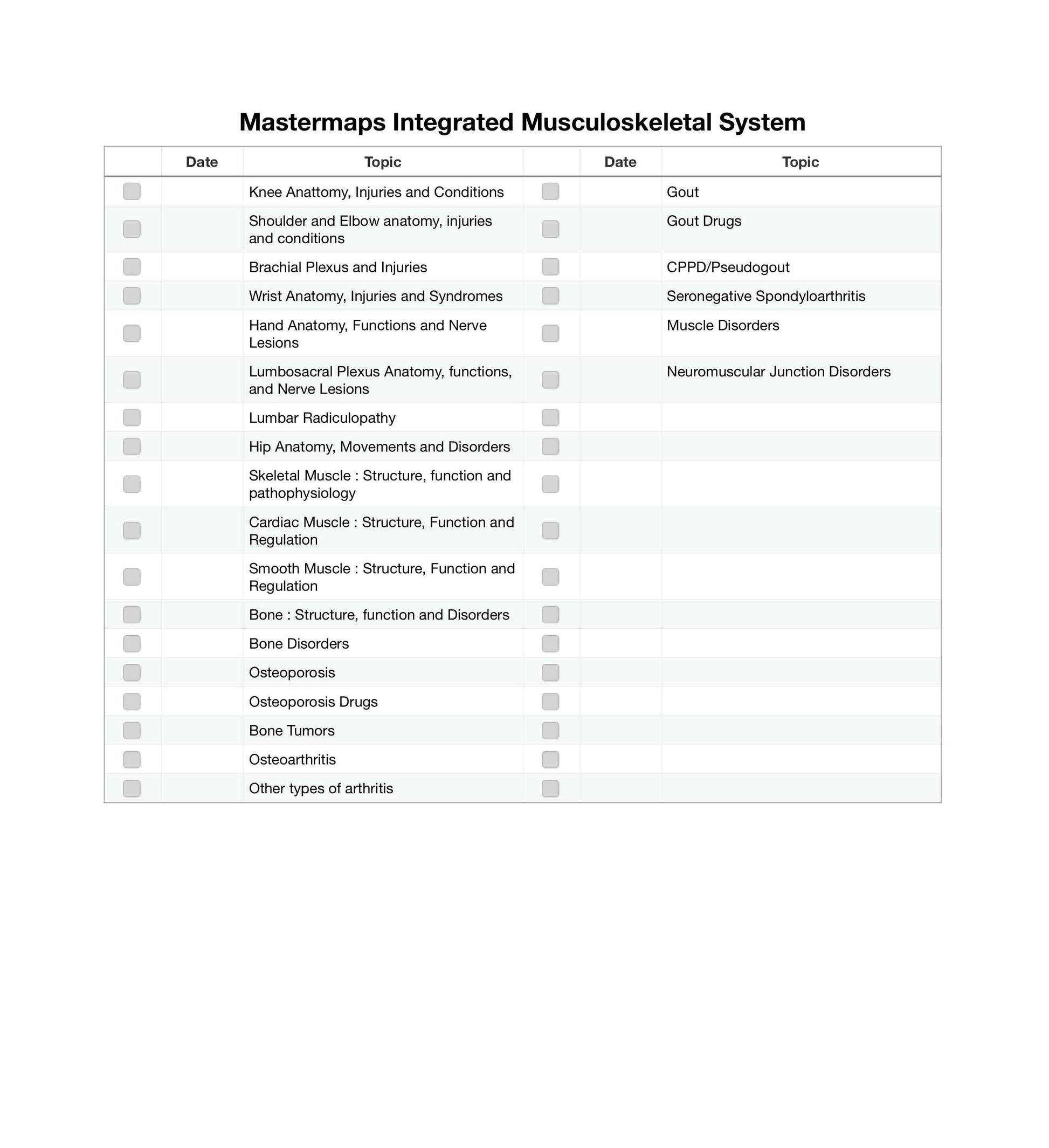 Mastermaps Integrated Musculoskeletal System
