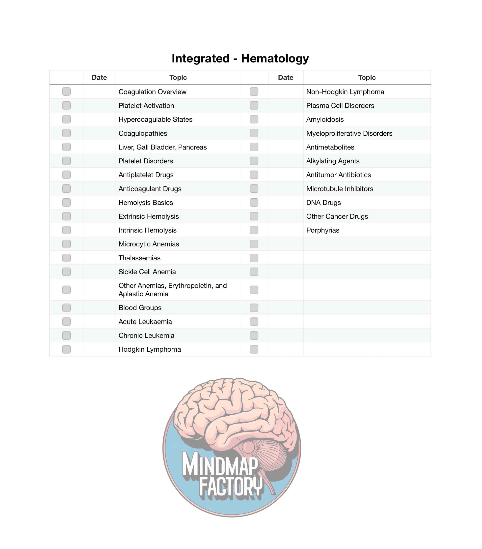 Integrated Hematology