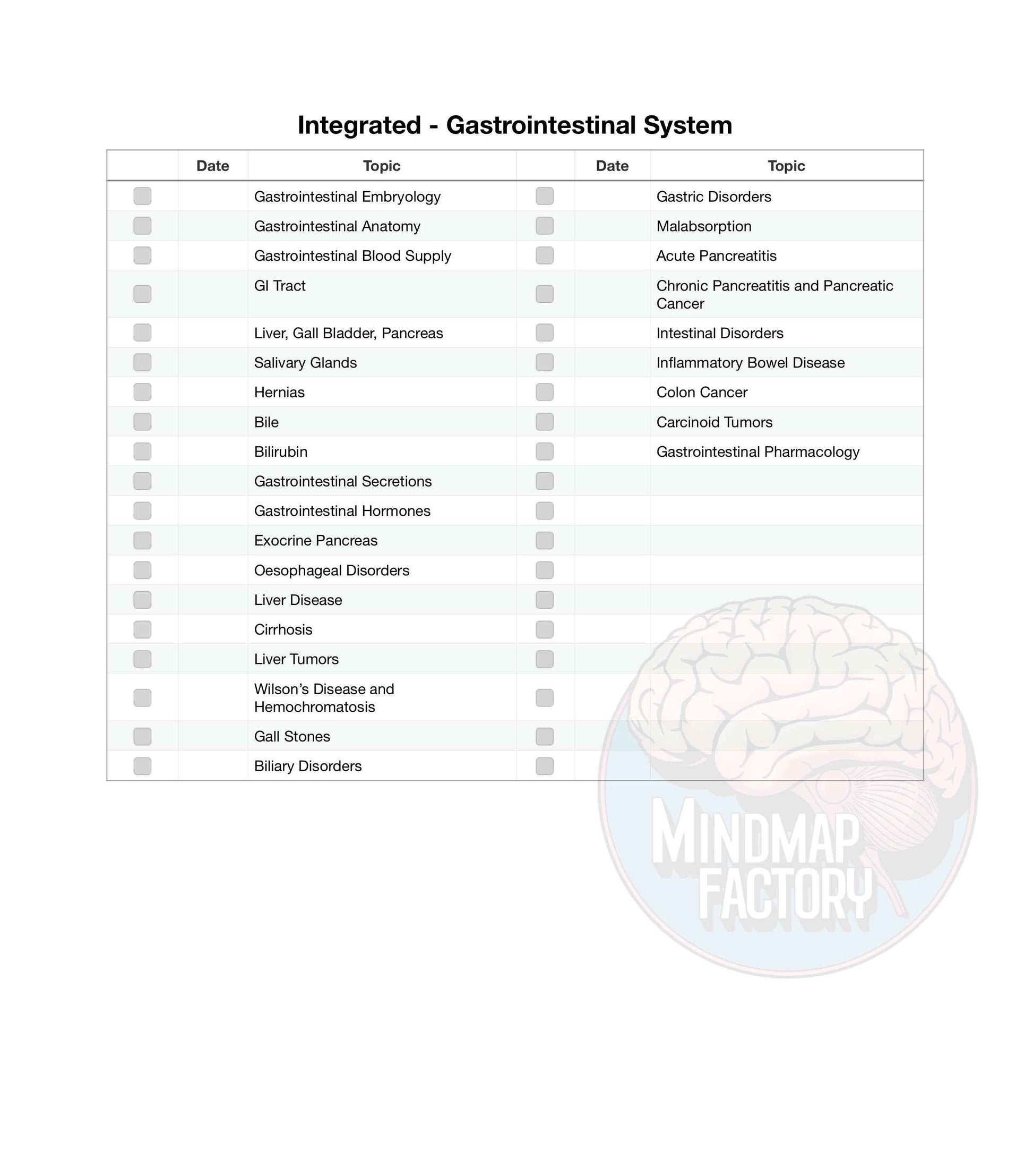 Intergated Gastrointestinal System