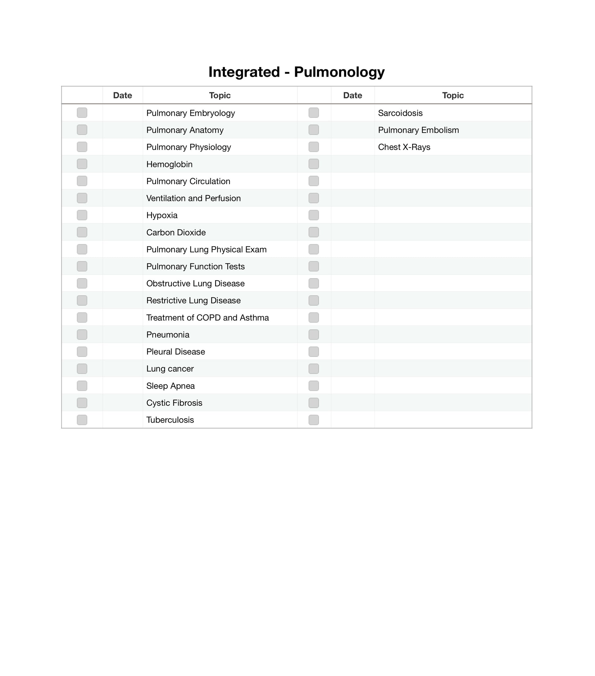 Integrated Respiratory System - Mindmap Factory