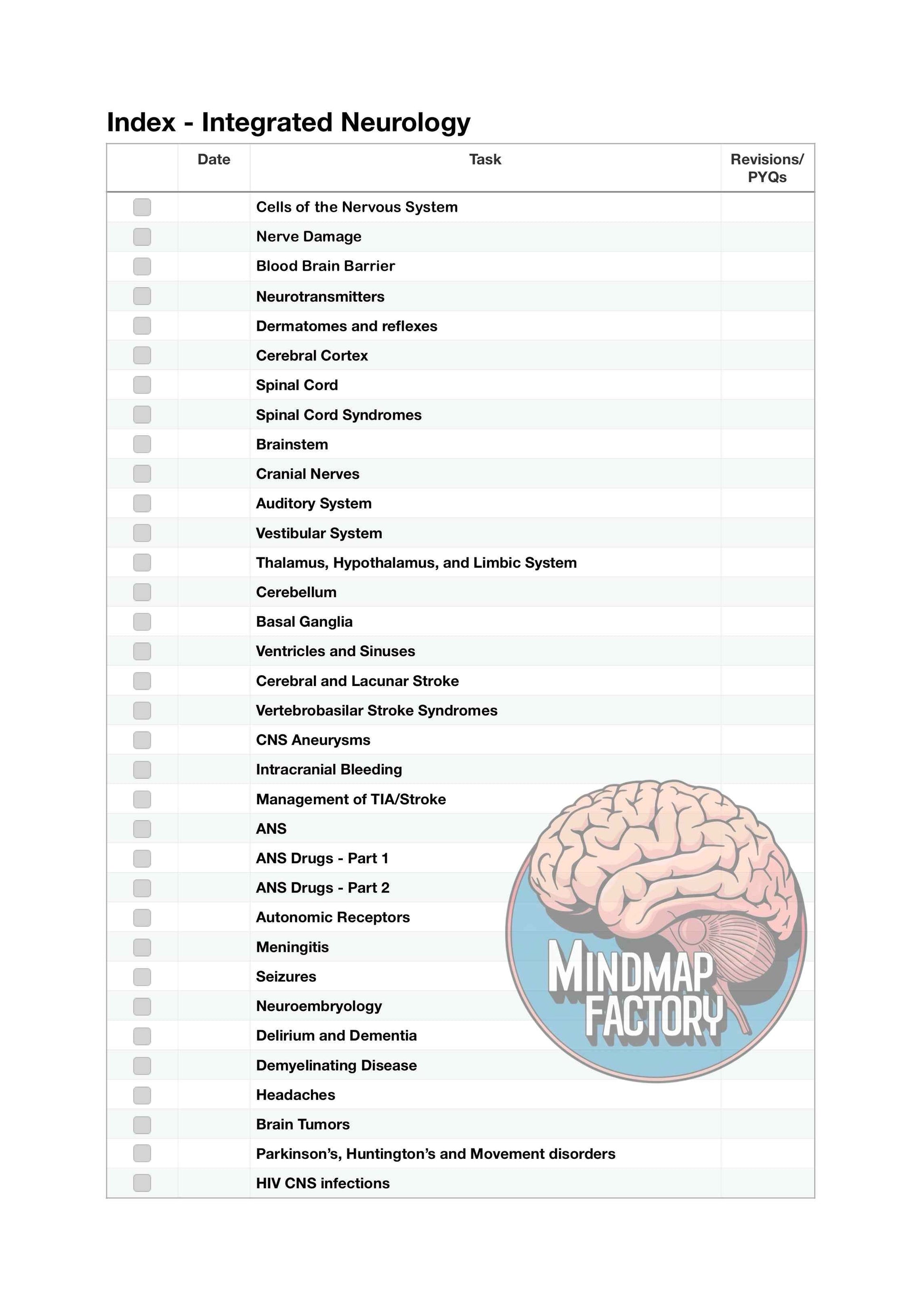Mastermaps Integrated Neurology