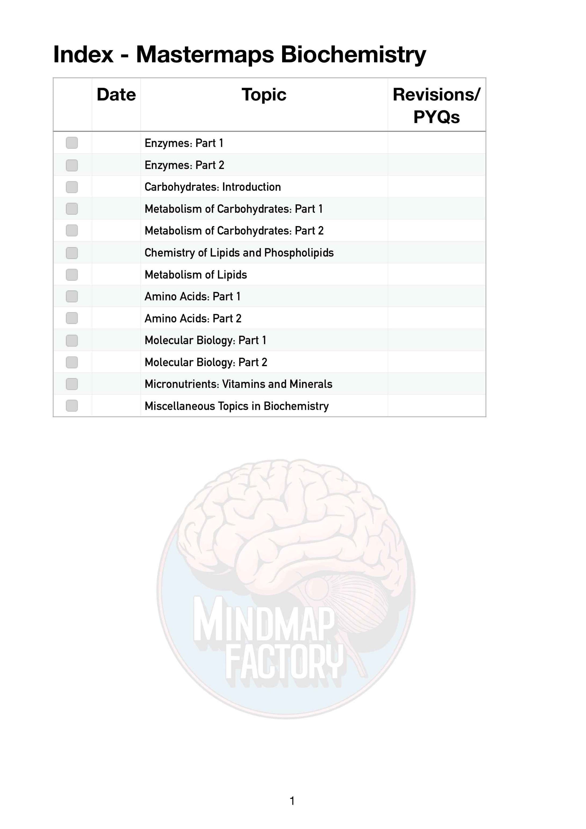 Mastermaps Biochemistry