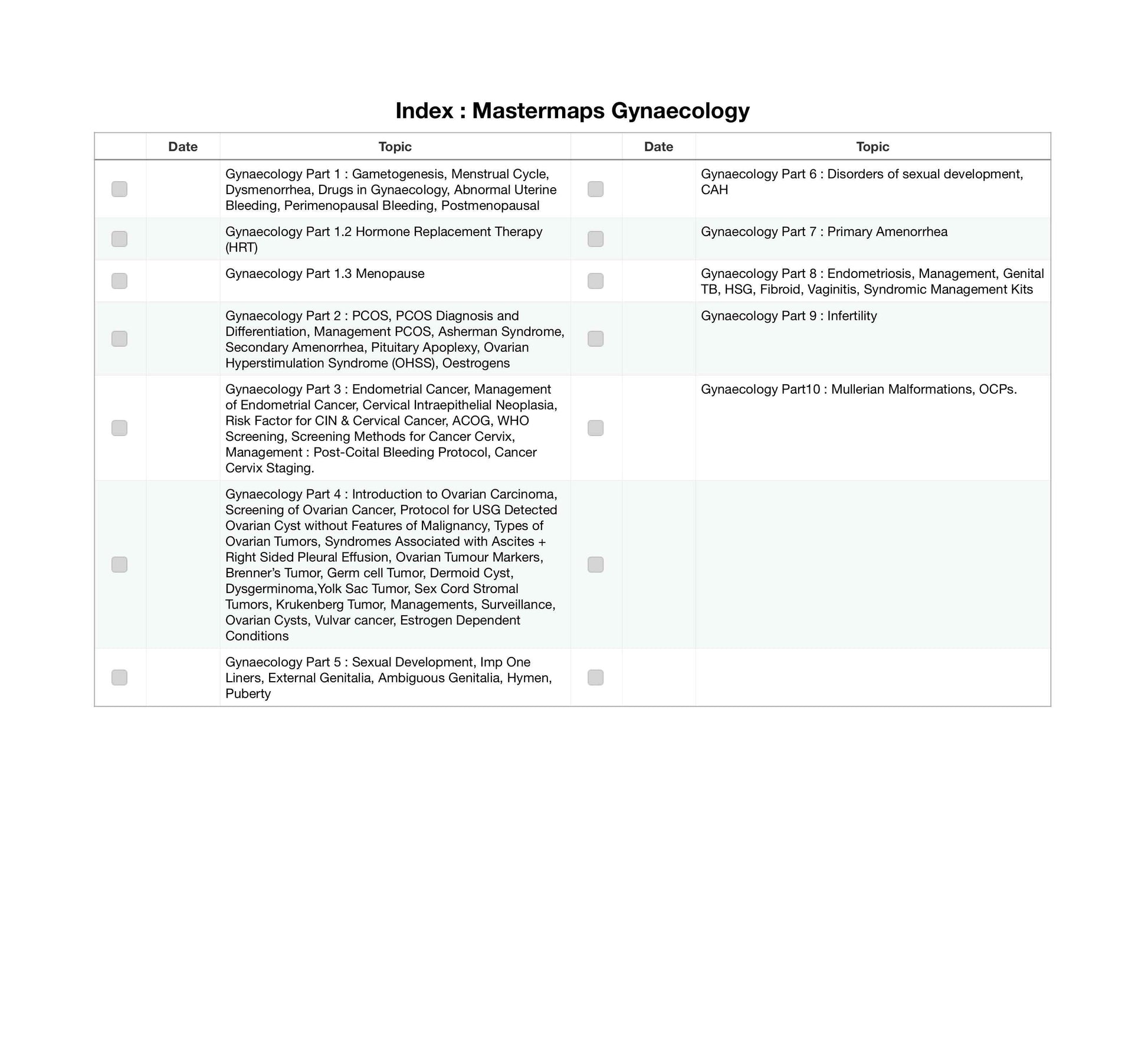 Mastermaps Gynaecology