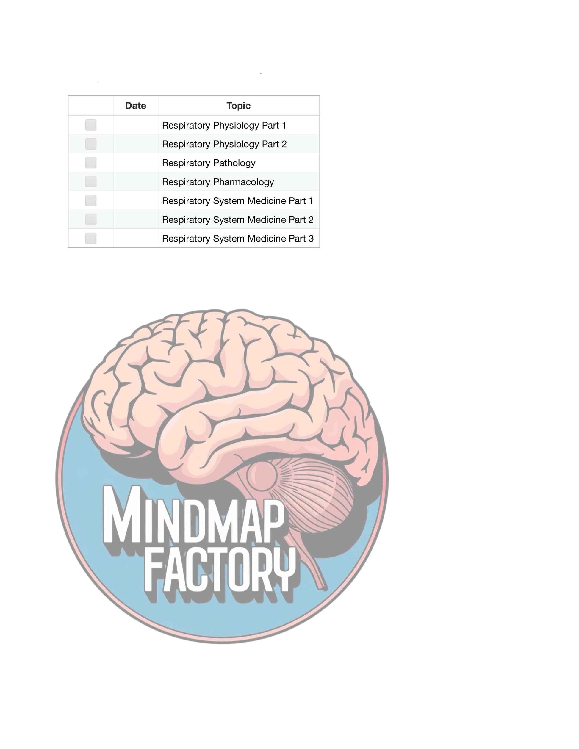 Mastermaps Integrated Medicine
