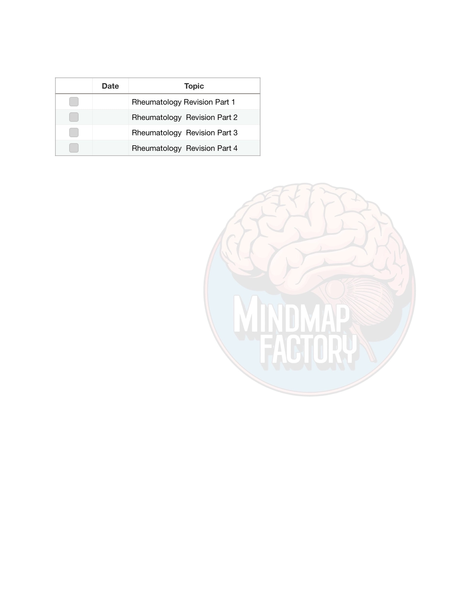 Mastermaps Integrated Medicine - Mindmap Factory