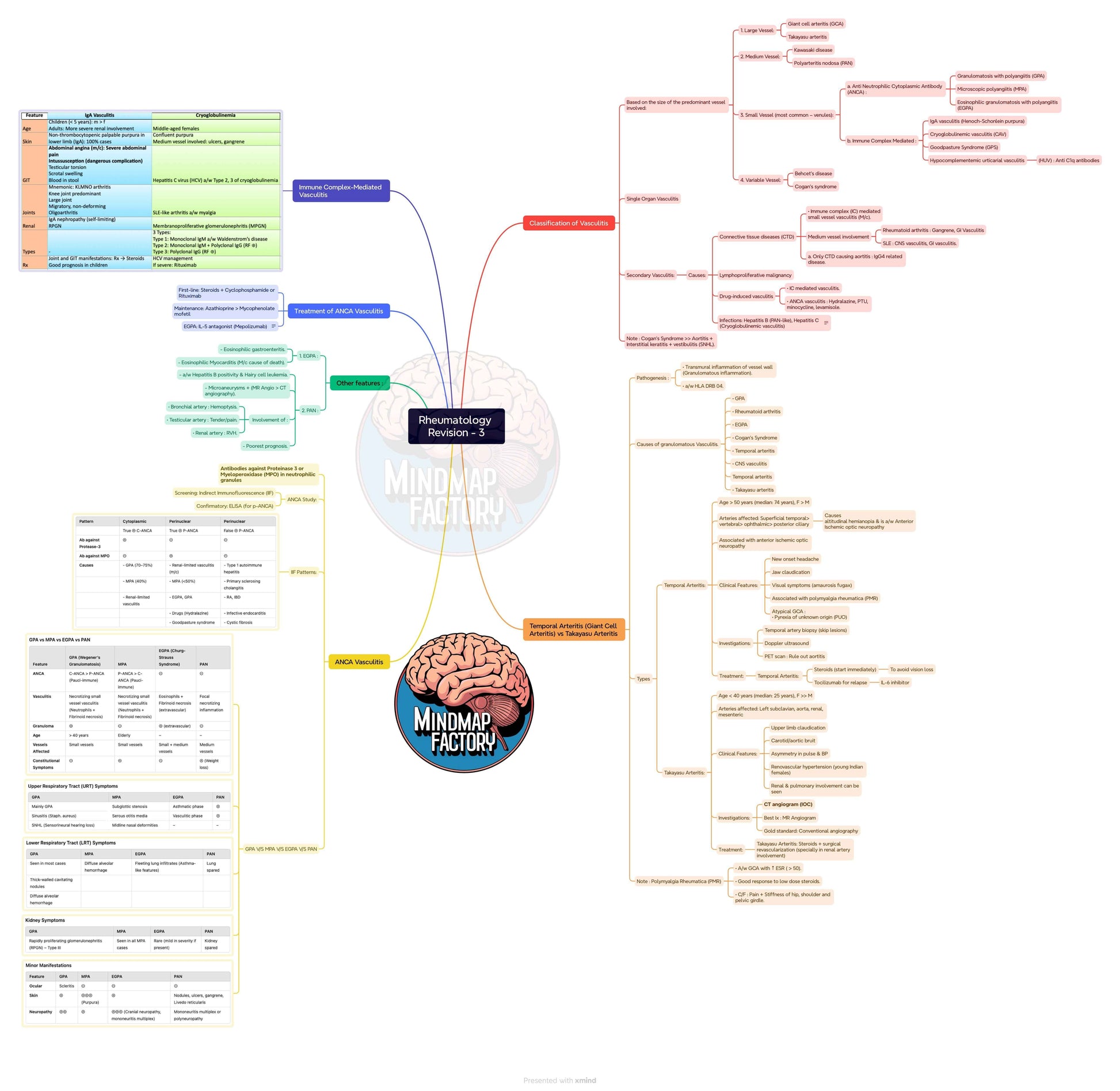 Mastermaps Integrated Medicine