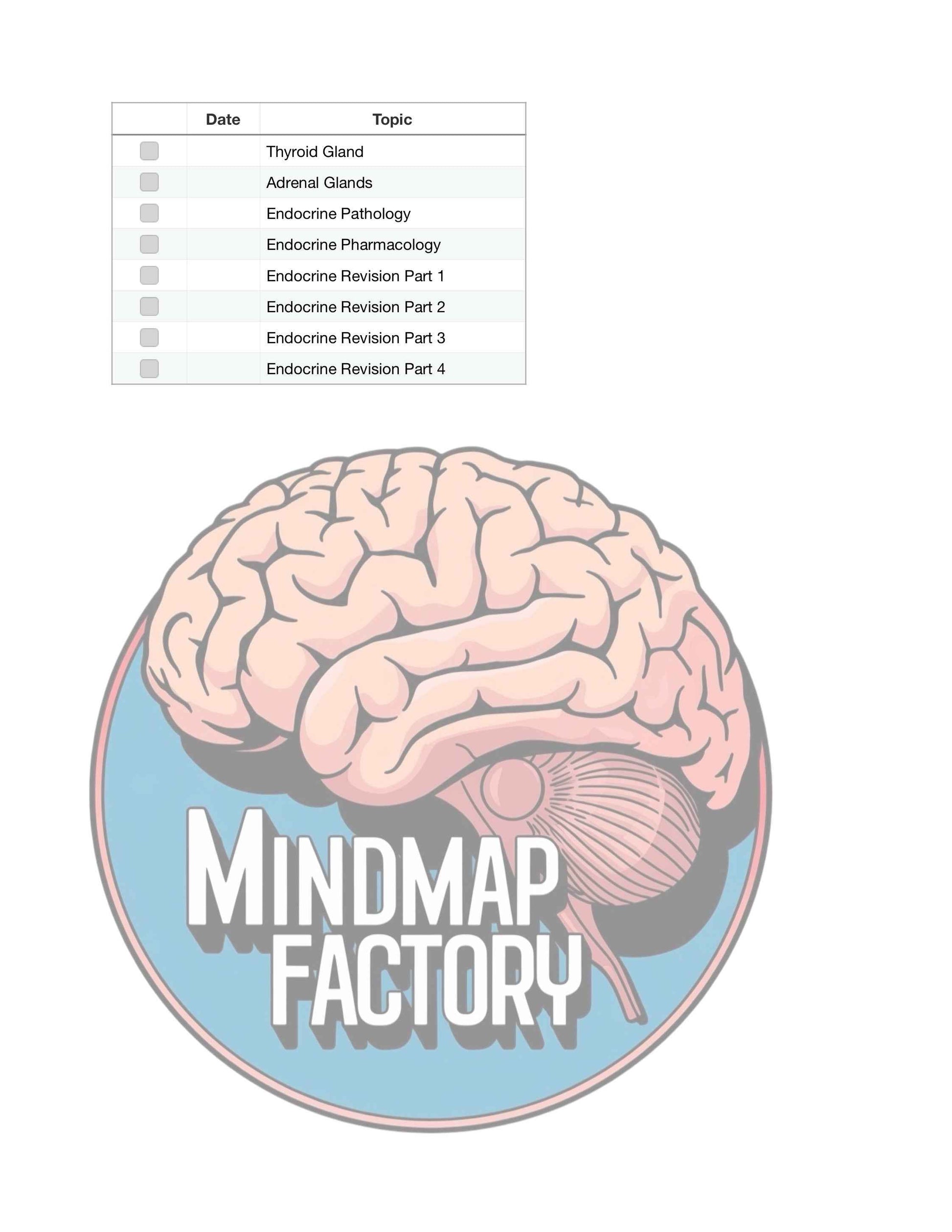 Mastermaps Integrated Medicine