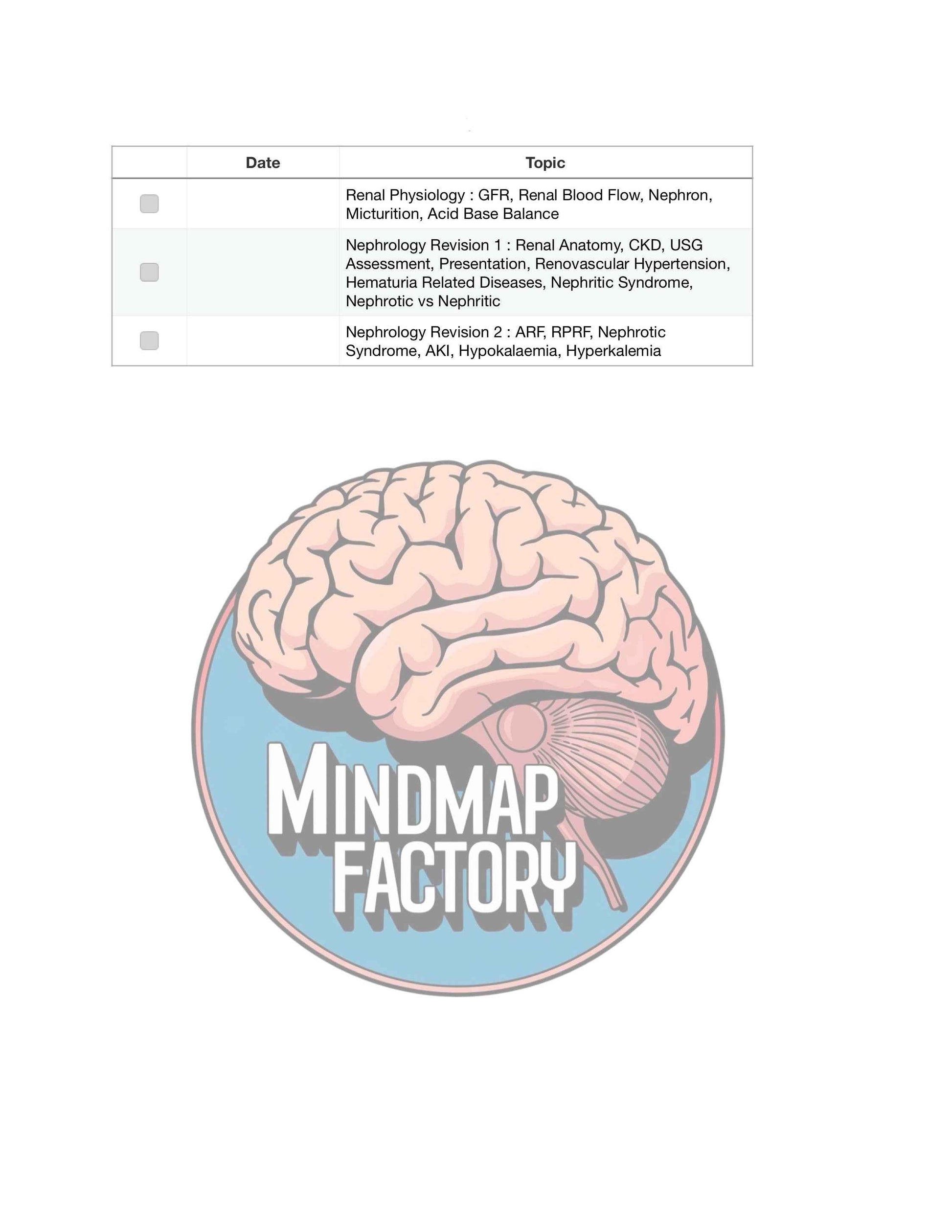 Mastermaps Integrated Medicine
