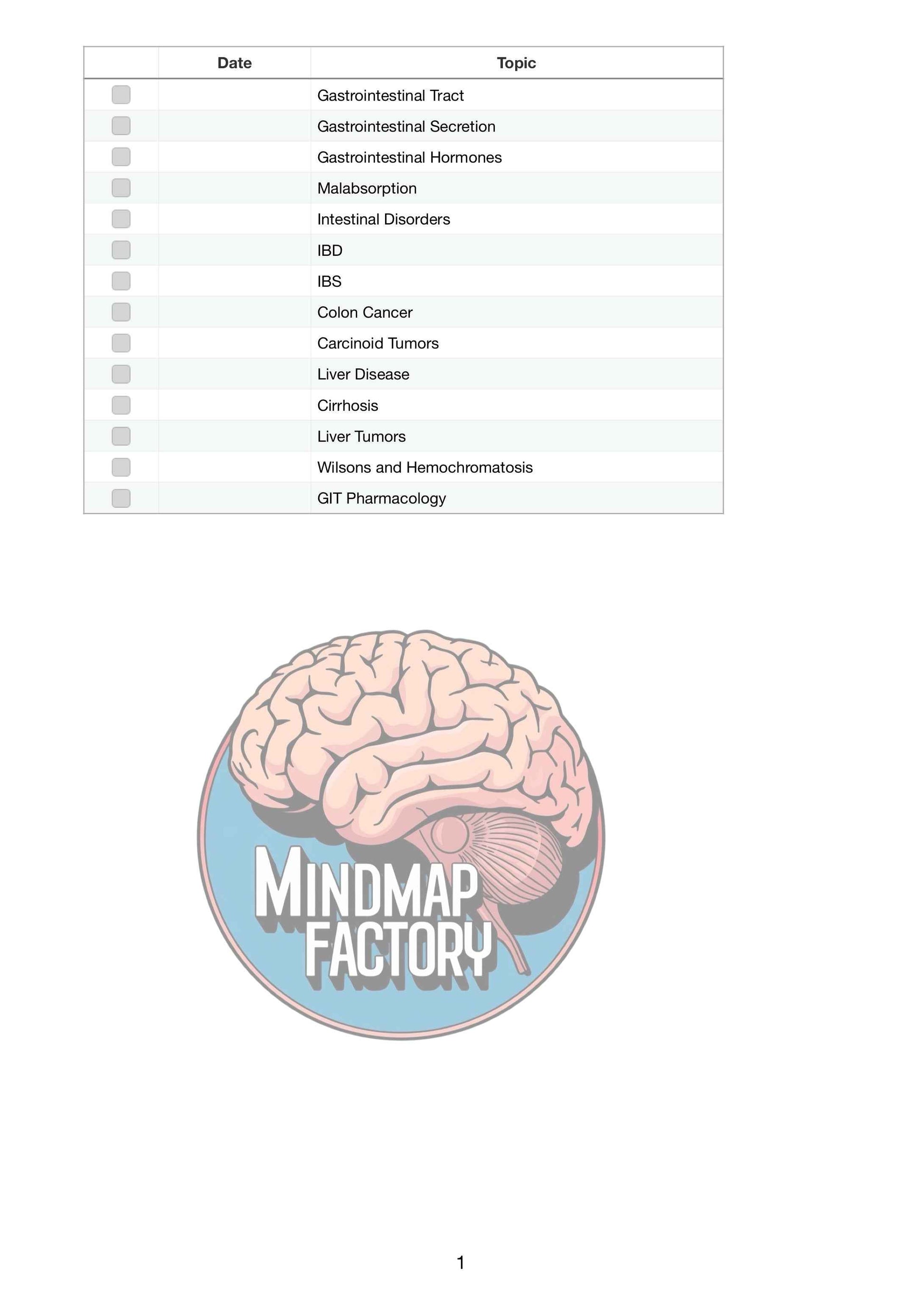 Mastermaps Integrated Medicine