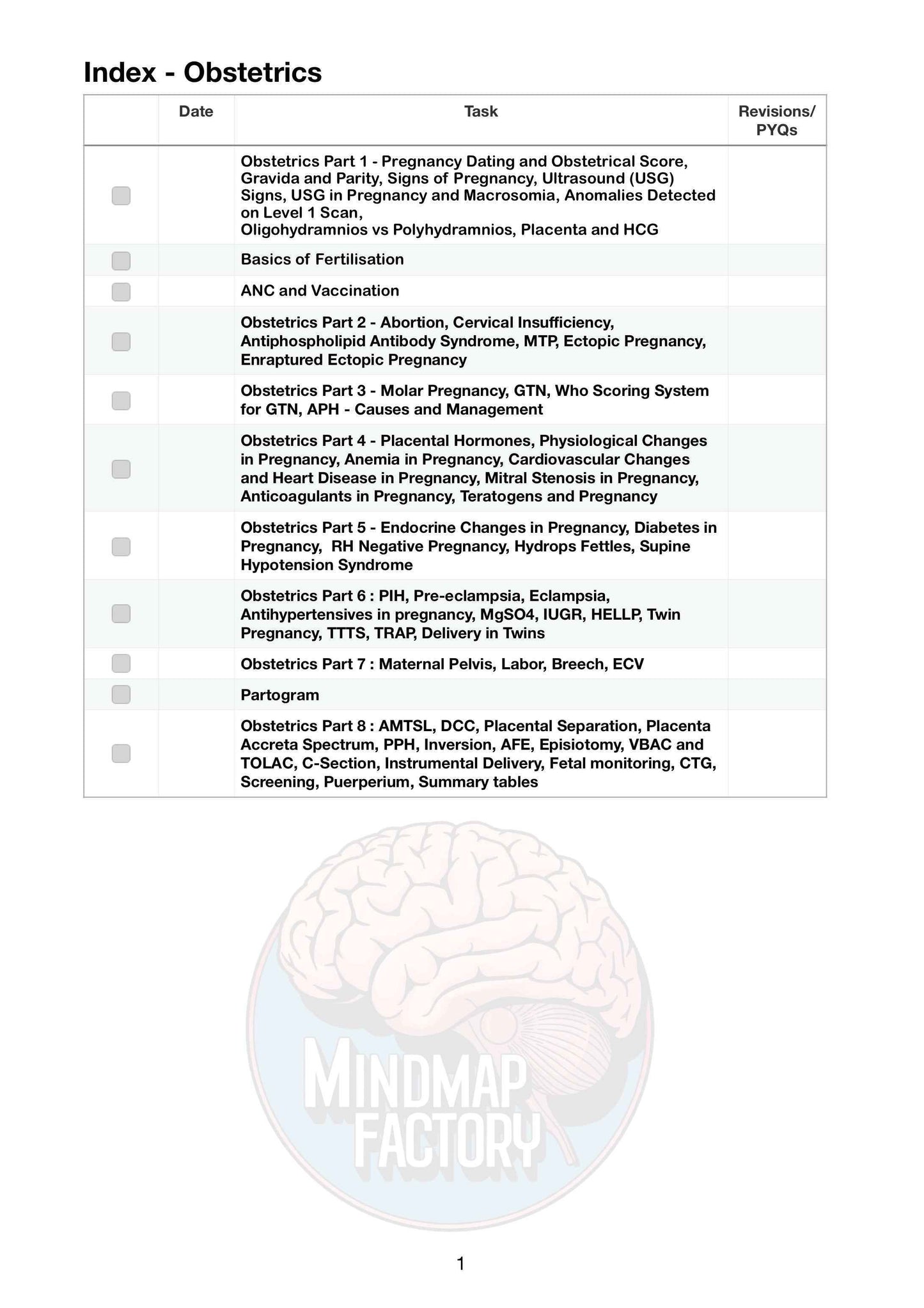 Final Year MBBS Bundle
