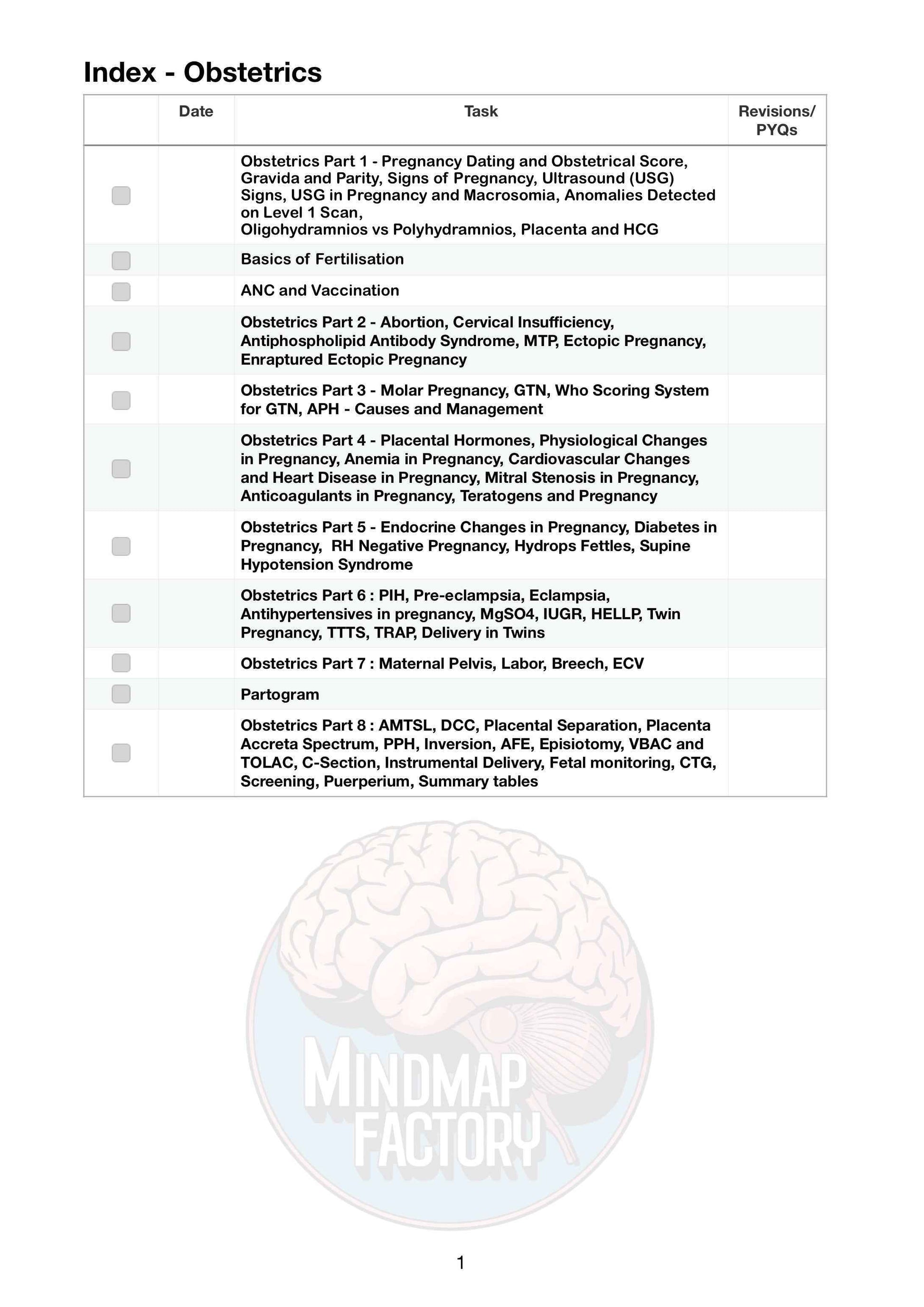 Final Year MBBS Bundle