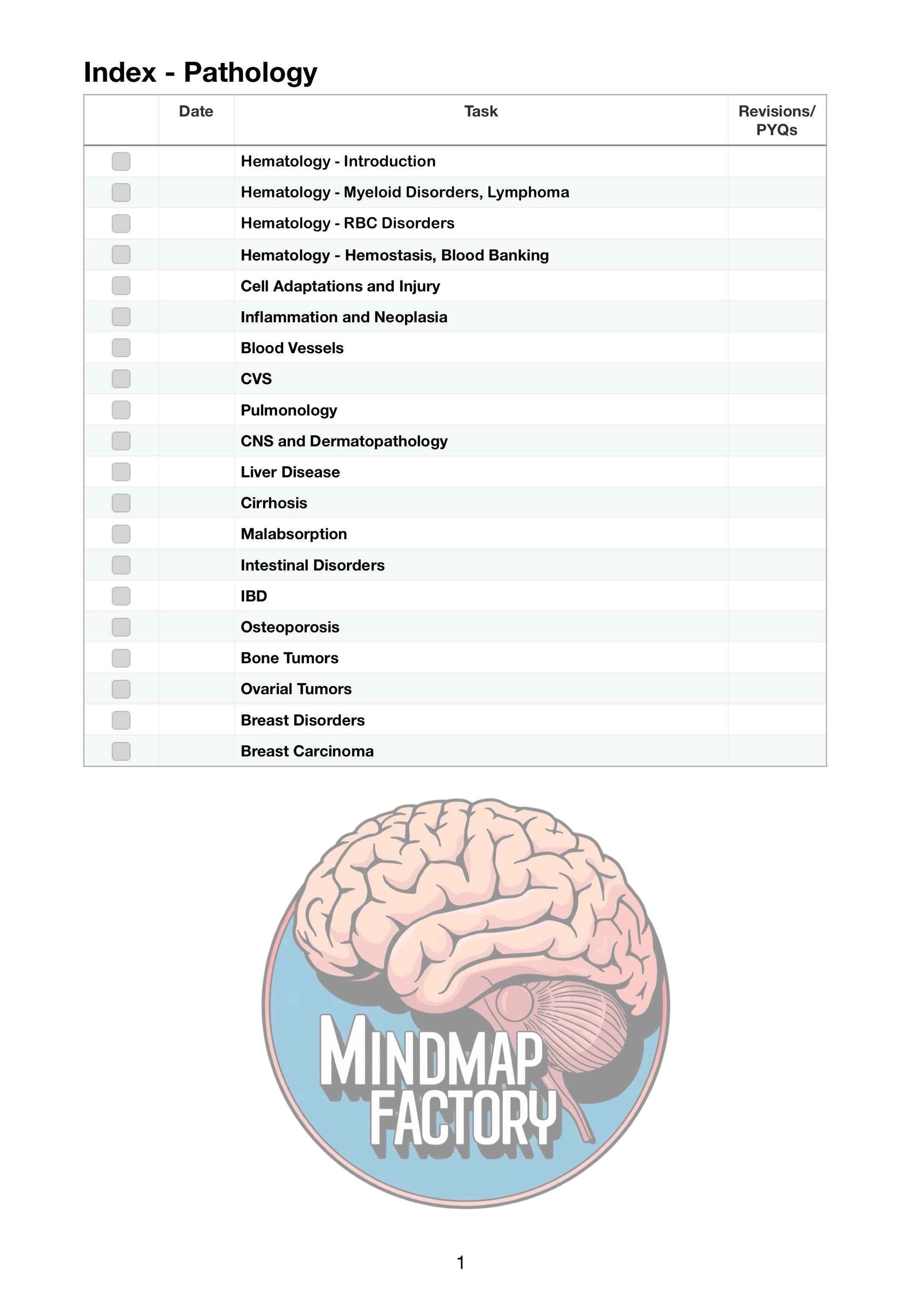 Mastermaps Pathology
