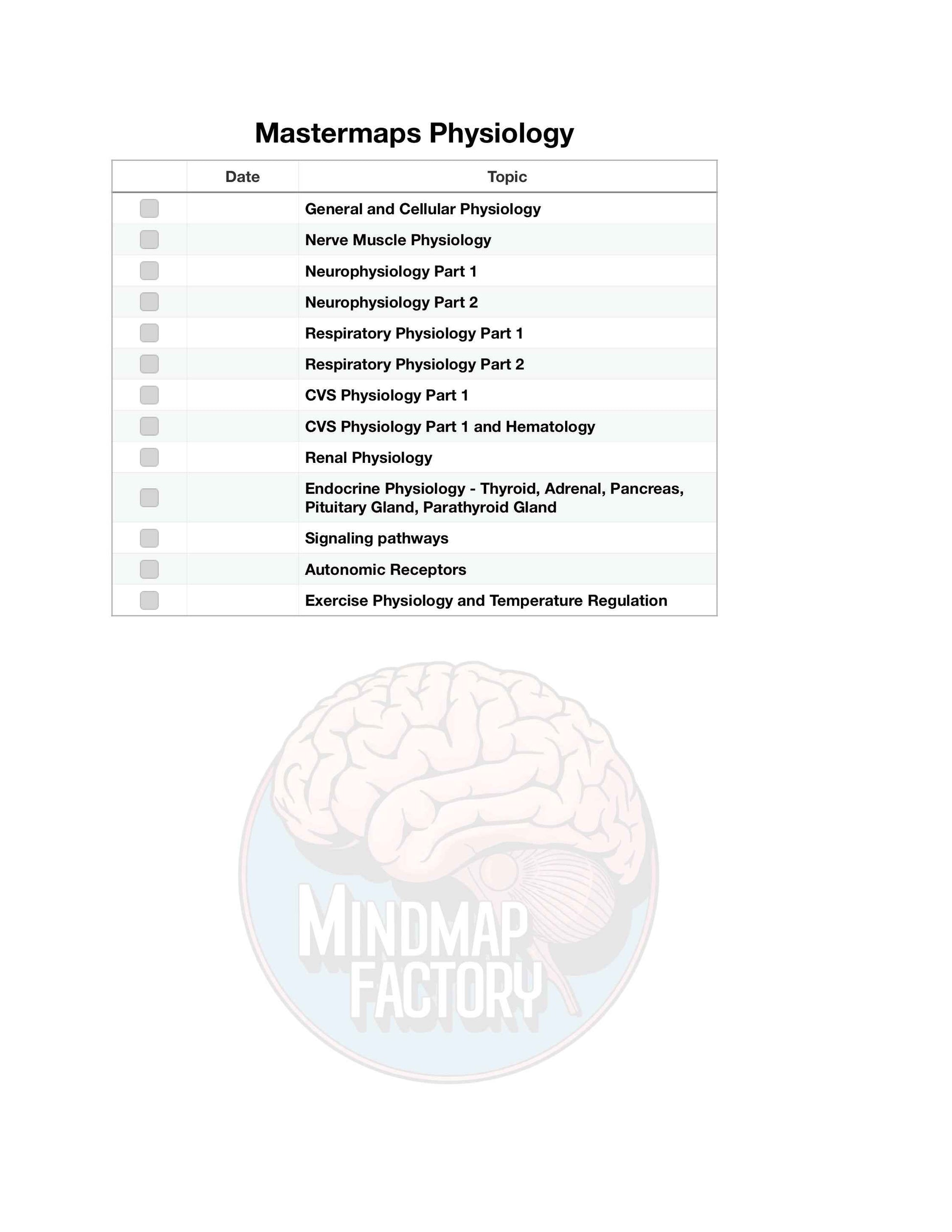Mastermaps Physiology
