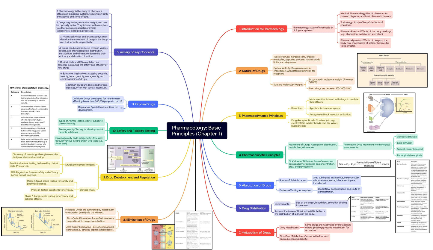 Second Year MBBS Bundle