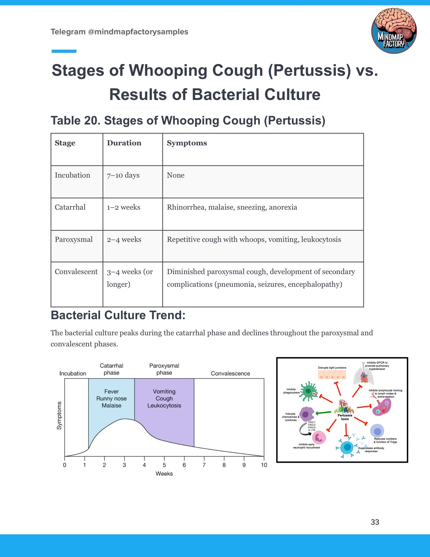The Microbiology Blueprint