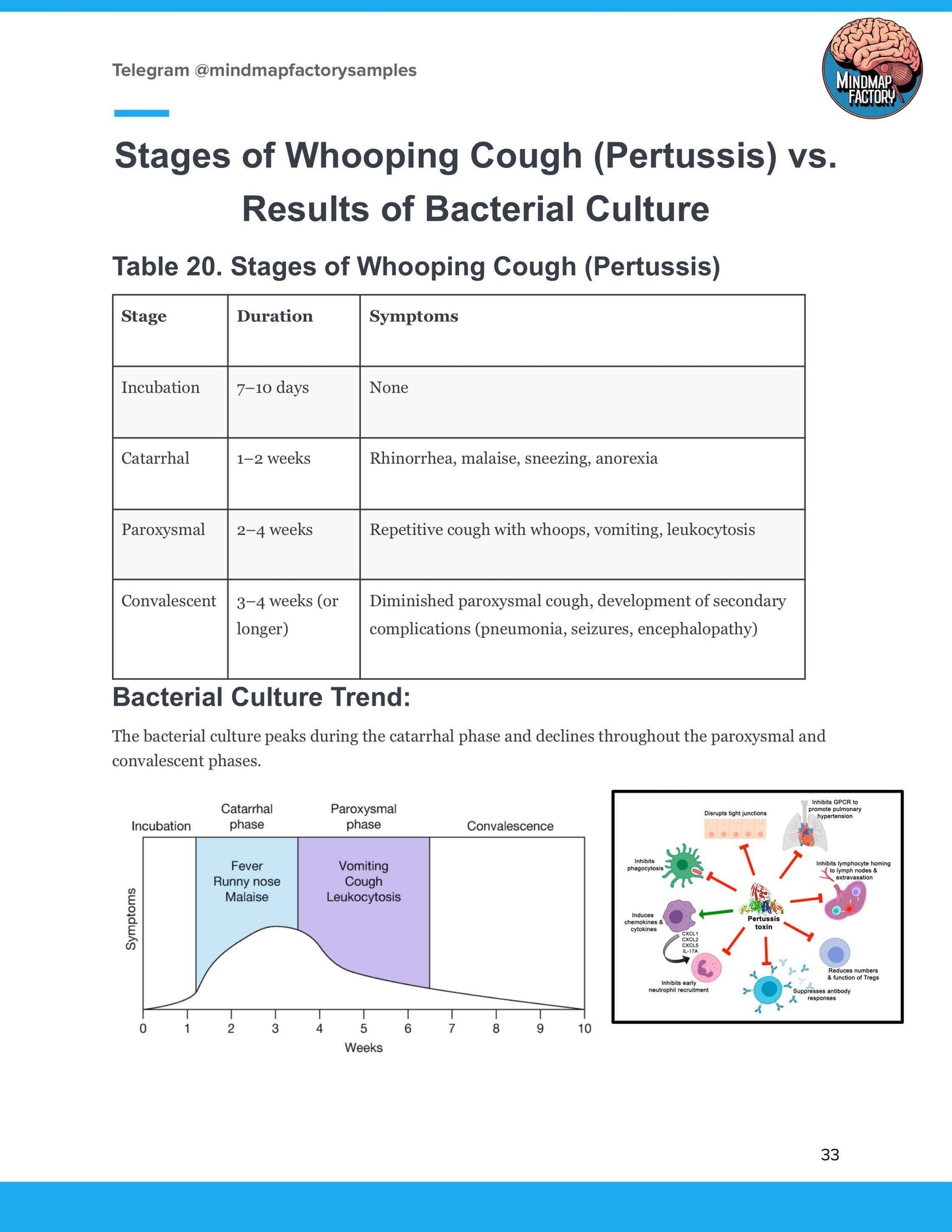 The Microbiology Blueprint