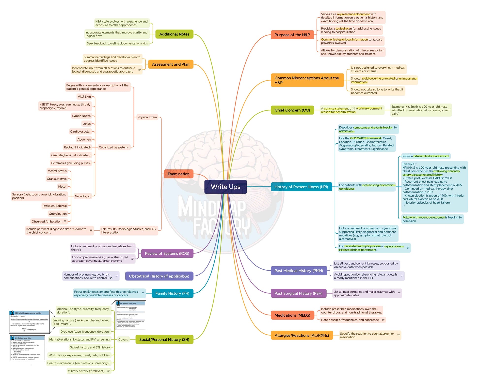 Master Clinical History Taking and Examination