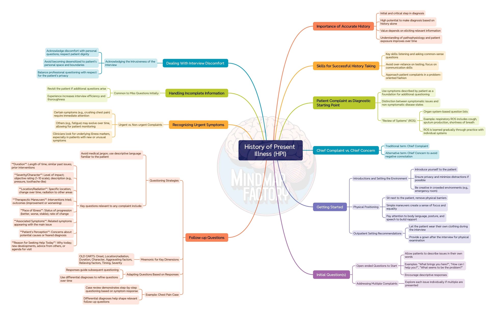 Master Clinical History Taking and Examination