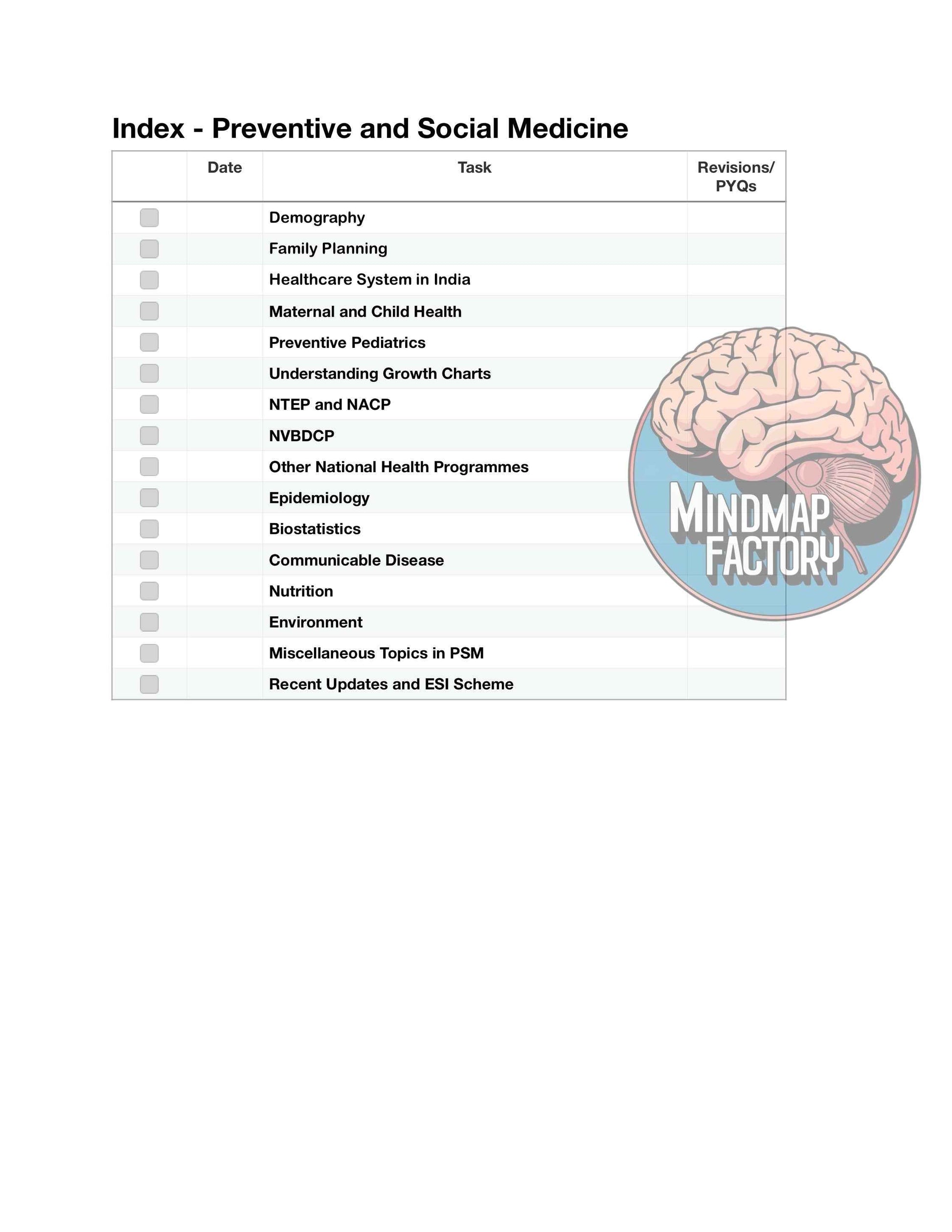 Mastermaps Preventive and Social Medicine
