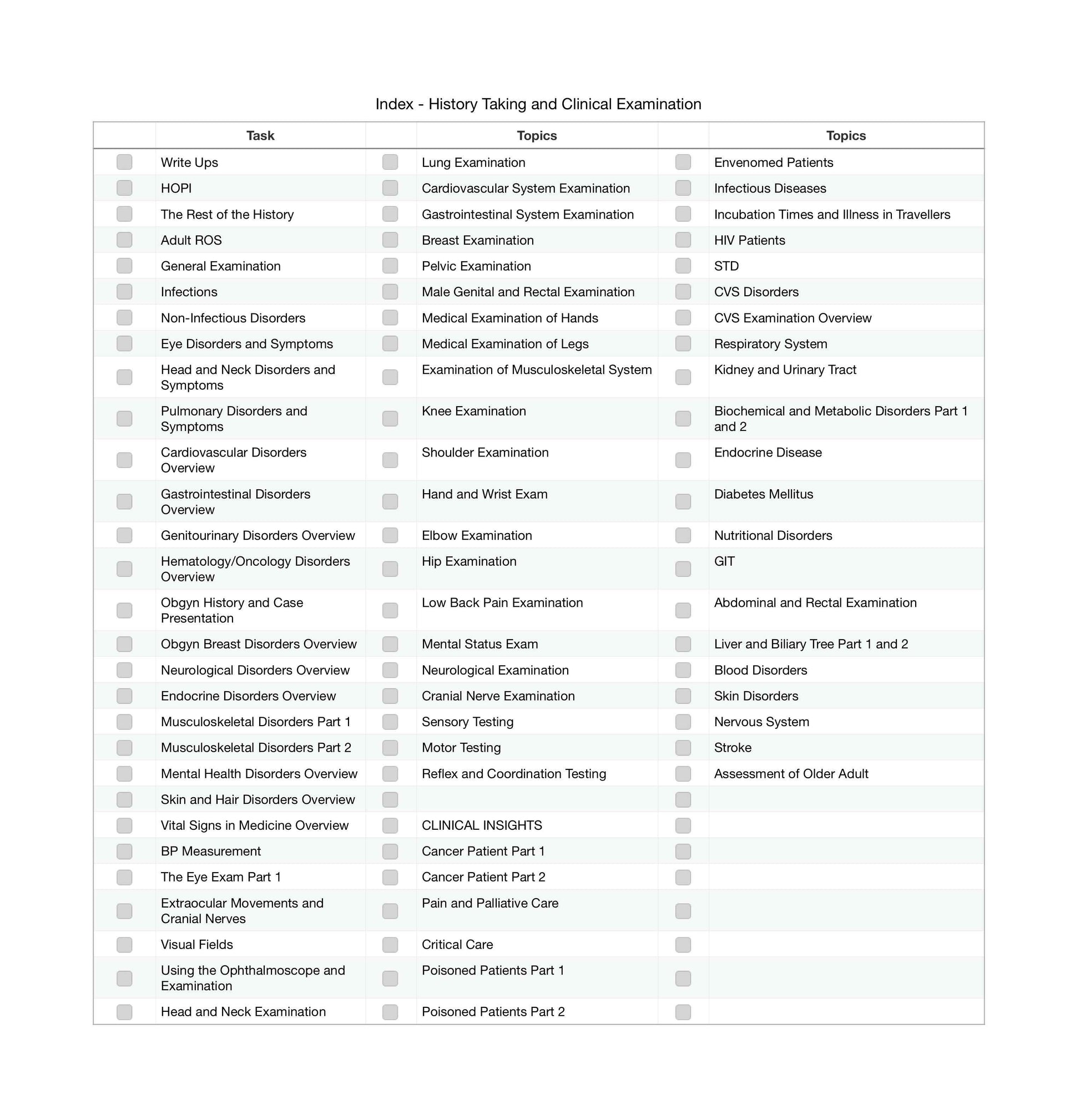 Master Clinical History Taking and Examination