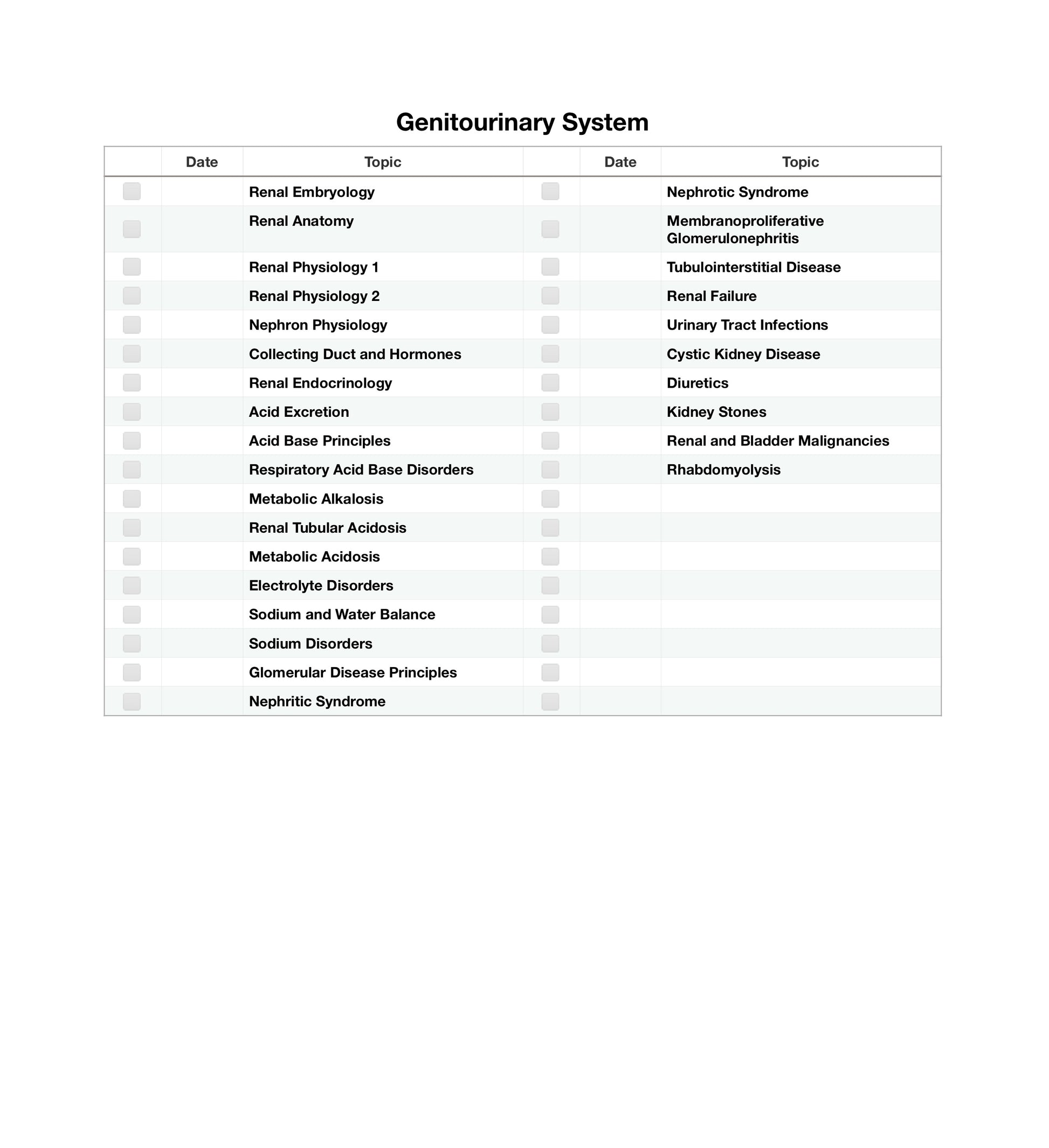 Genitourinary System - Mindmap Factory