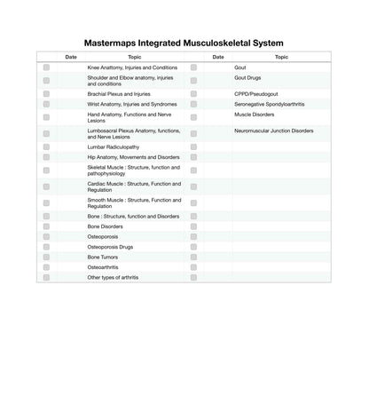 Mastermaps Integrated Musculoskeletal System
