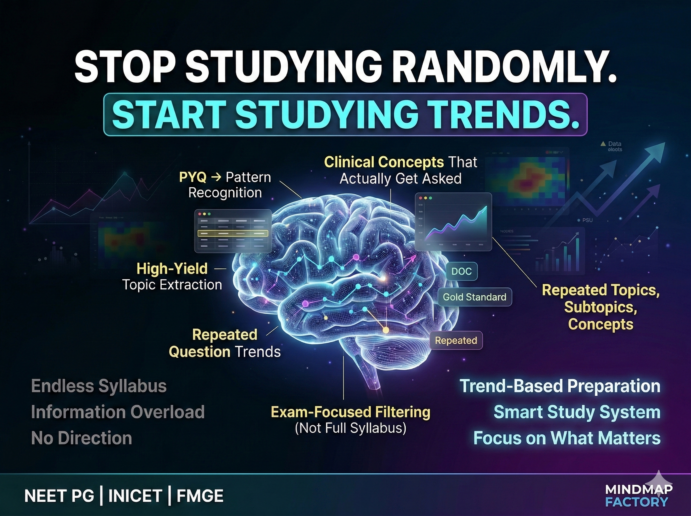 NEET/INICET PYQs Trend Analysis