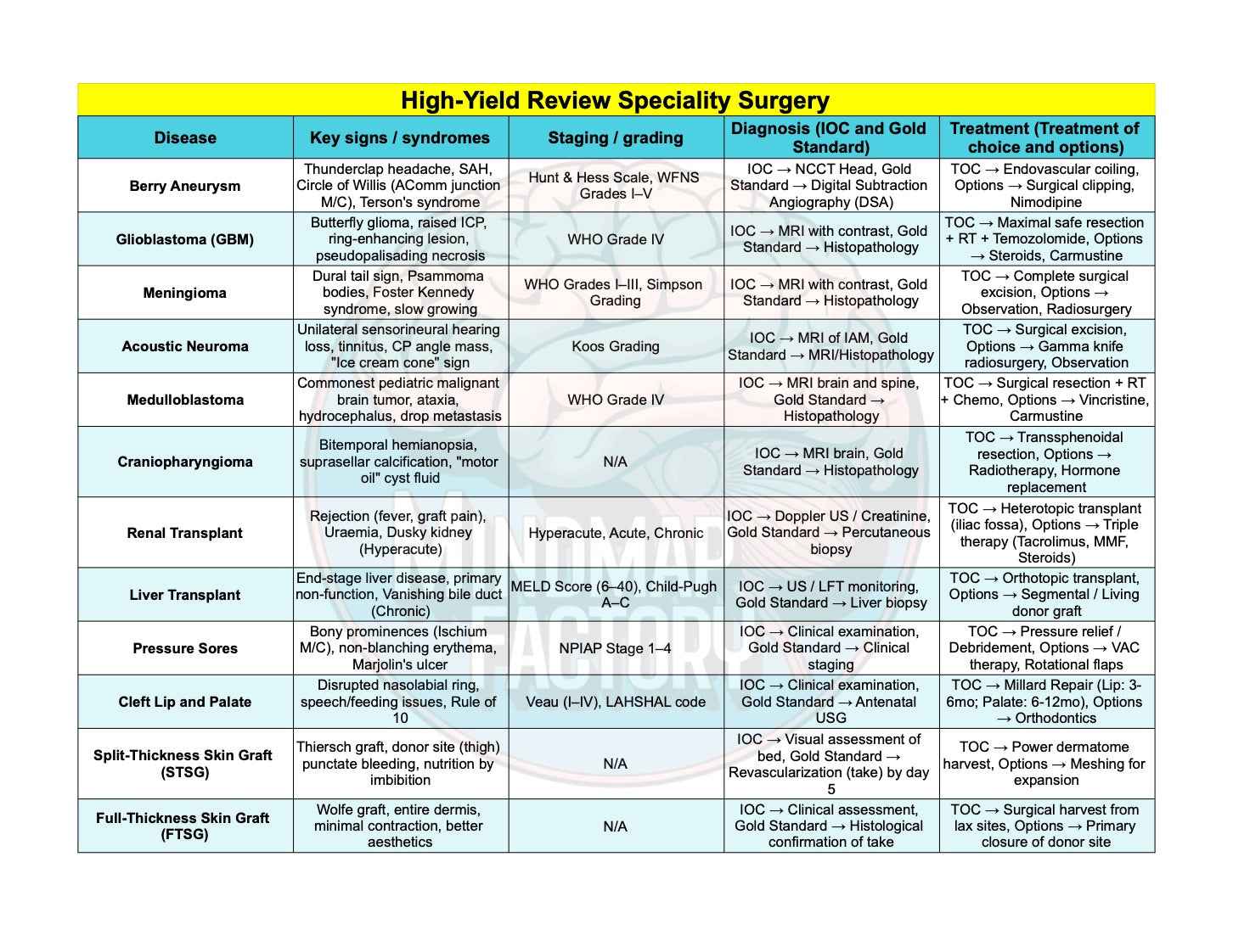 ReviewRx Surgery