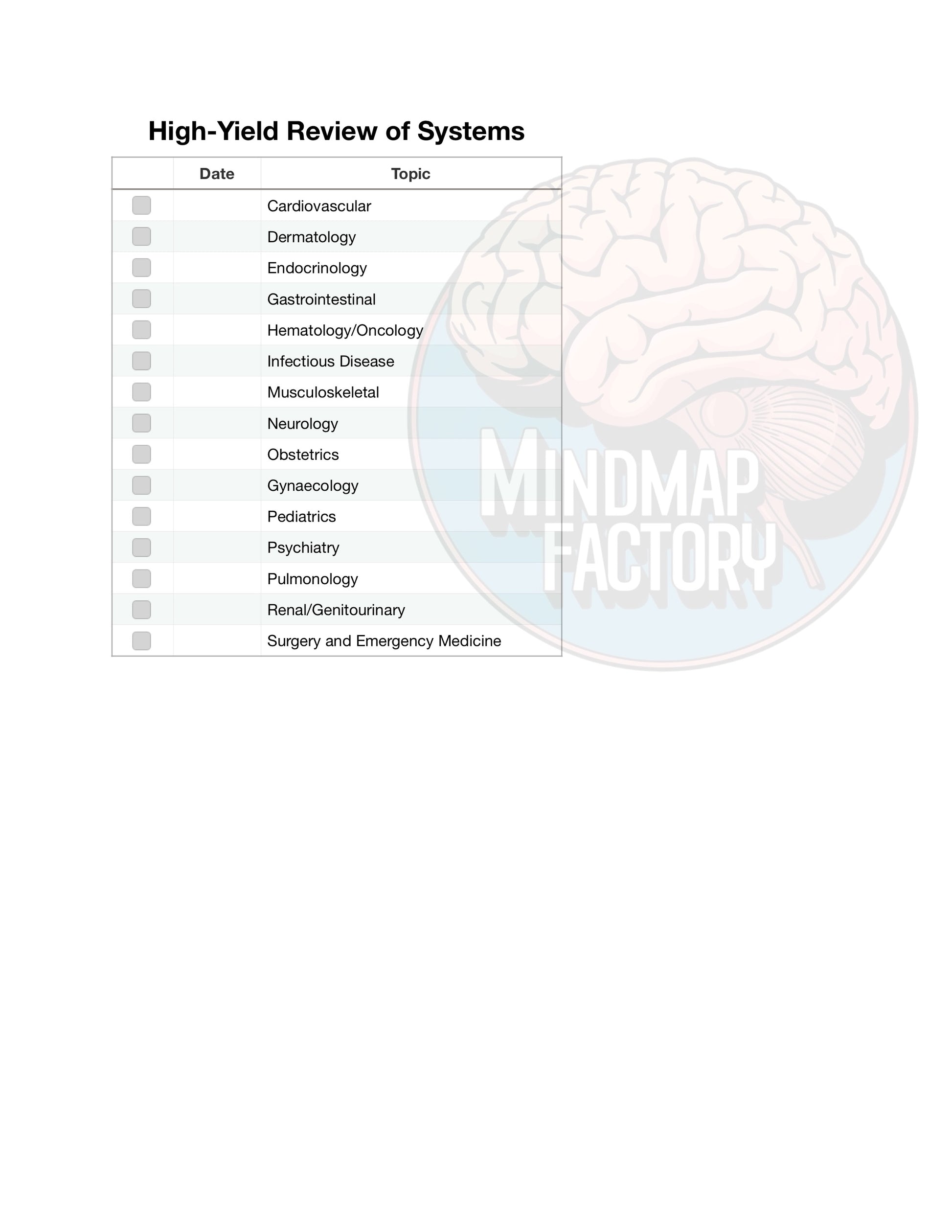 High-Yield Review of Systems - Mindmap Factory