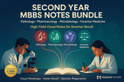 Second Year MBBS Bundle