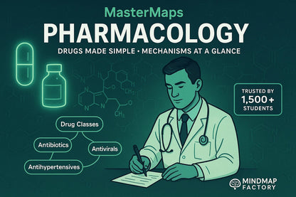 Mastermaps Pharmacology