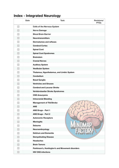 Mastermaps Integrated Neurology