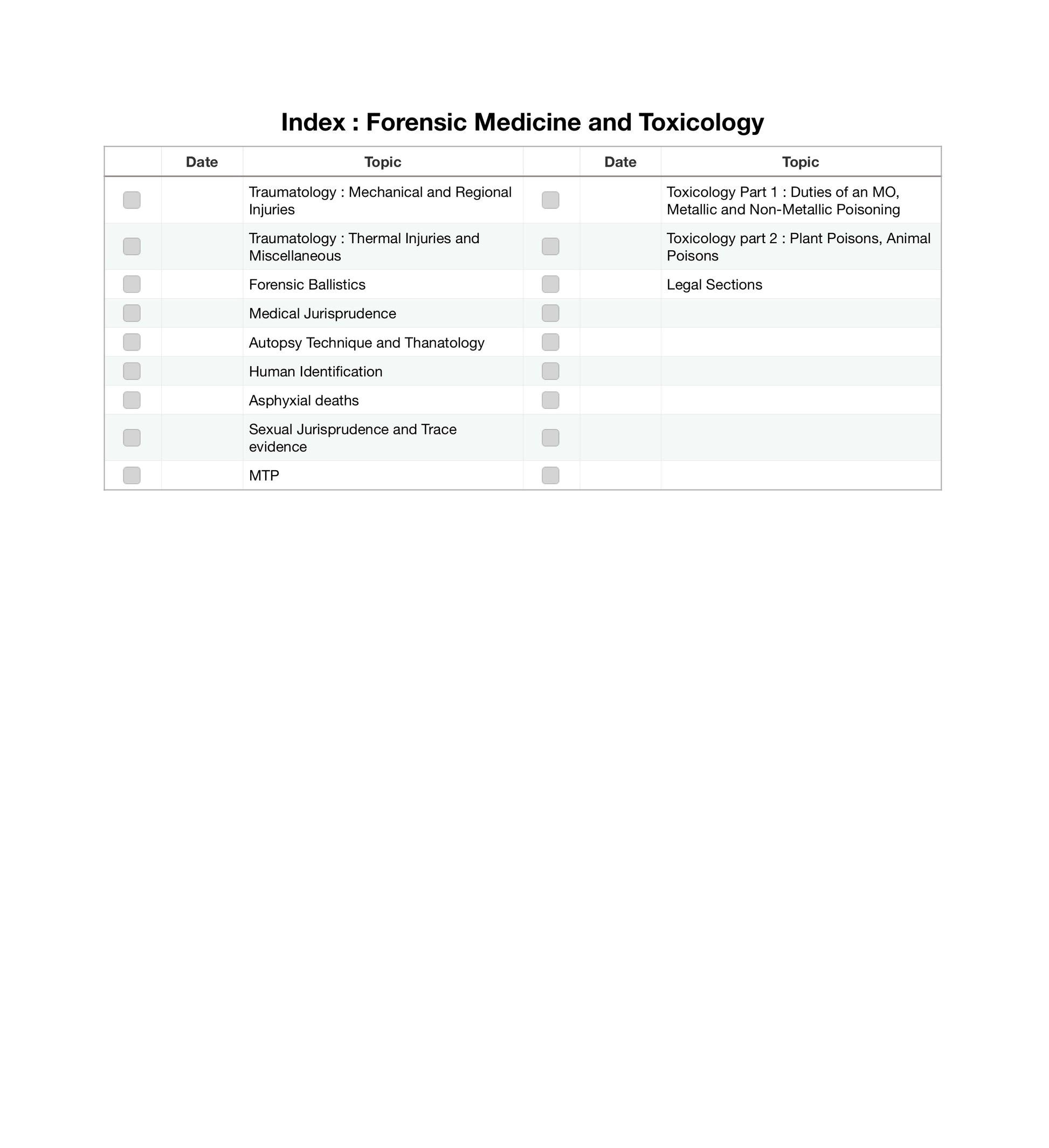 Mastermaps Forensic Medicine and Toxicology - Mindmap Factory