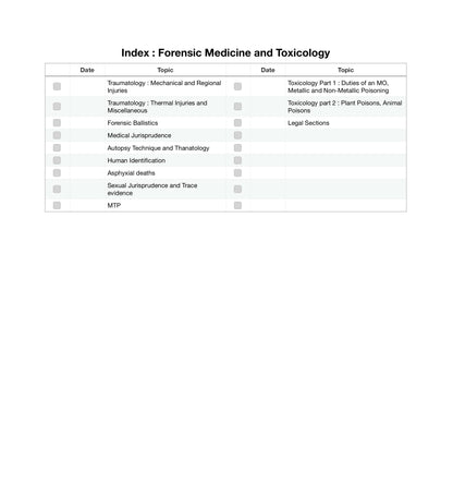 Mastermaps Forensic Medicine and Toxicology - Mindmap Factory