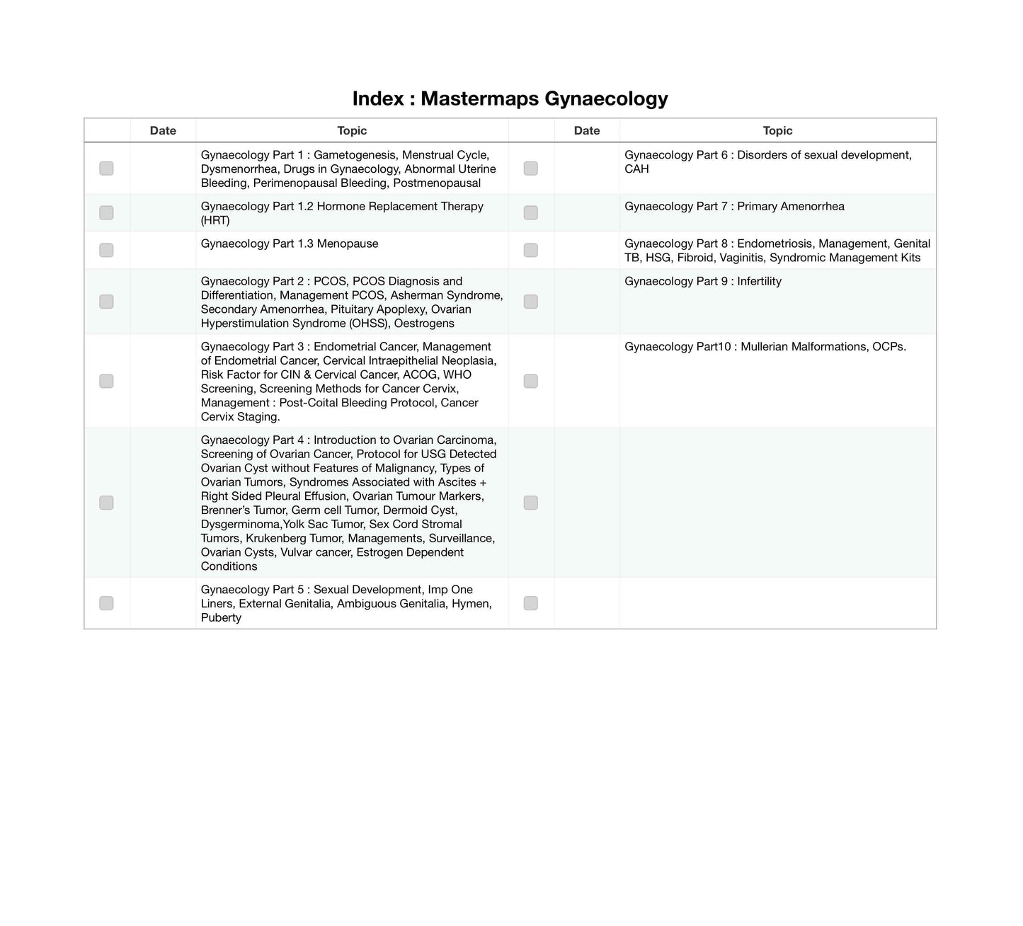 Mastermaps Gynaecology