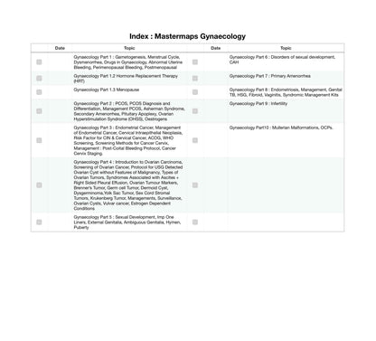 Mastermaps Gynaecology