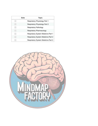 Mastermaps Integrated Medicine