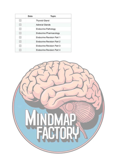 Mastermaps Integrated Medicine