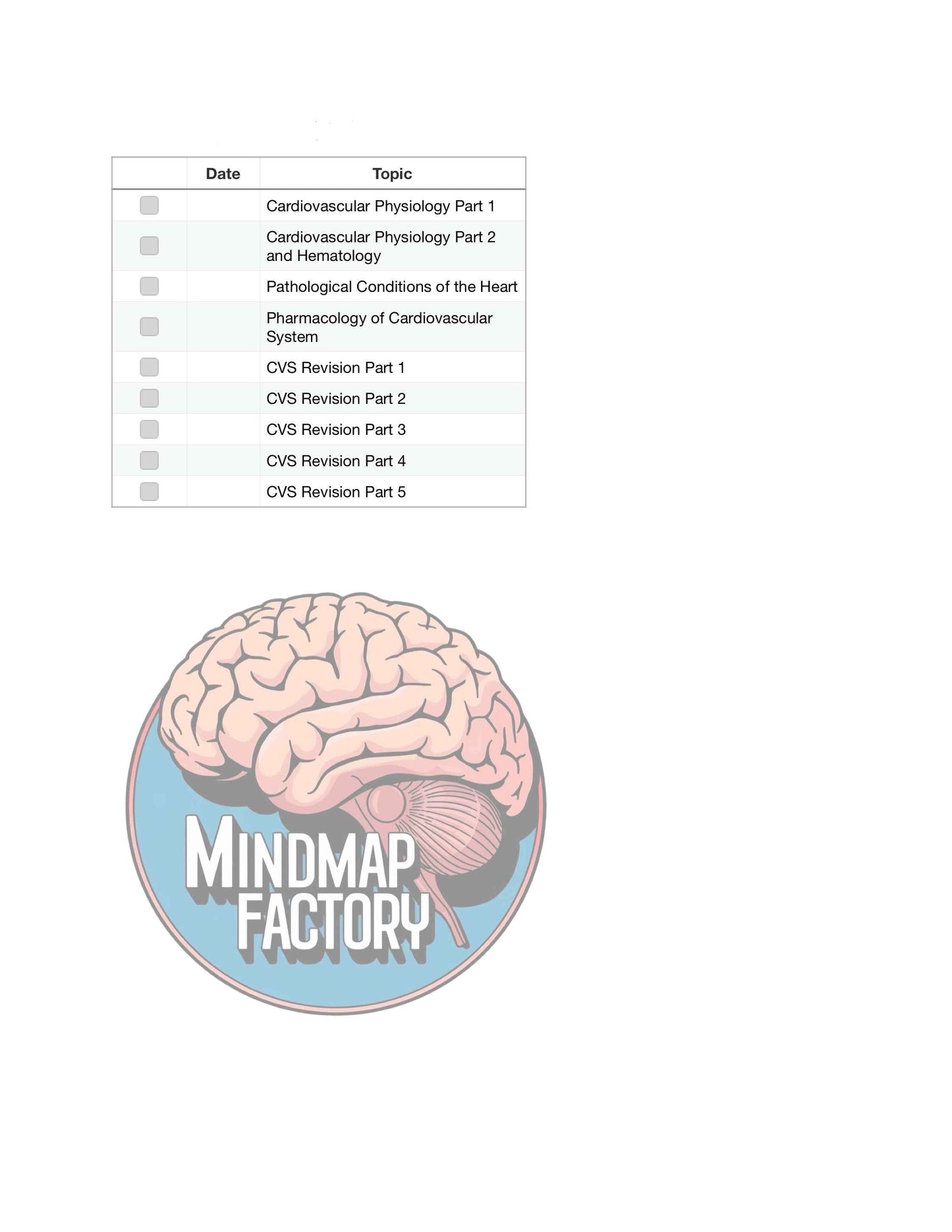 Mastermaps Integrated Medicine