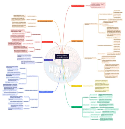 Mastermaps Psychiatry