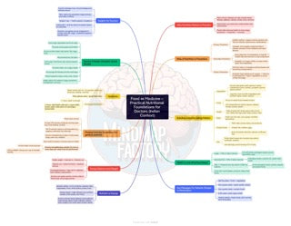 Nutritional Medicine for Doctors