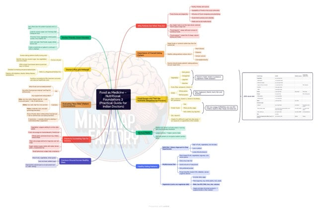 Nutritional Medicine for Doctors