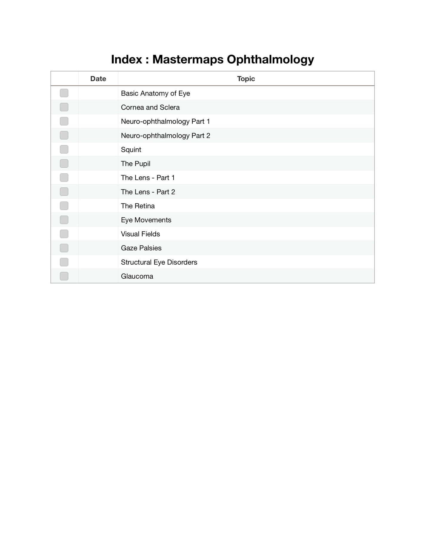Ophthalmology Mastermaps