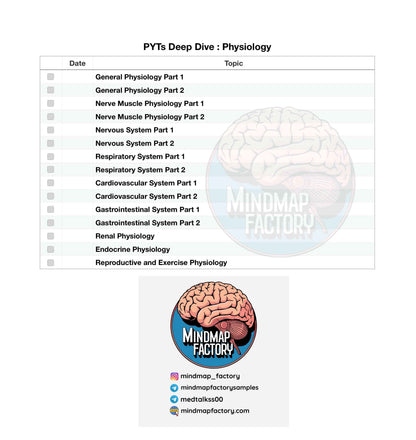 PYT’s Deep Dive Physiology: Master Human Physiology