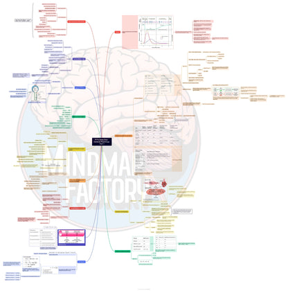 PYT’s Deep Dive Physiology: Master Human Physiology