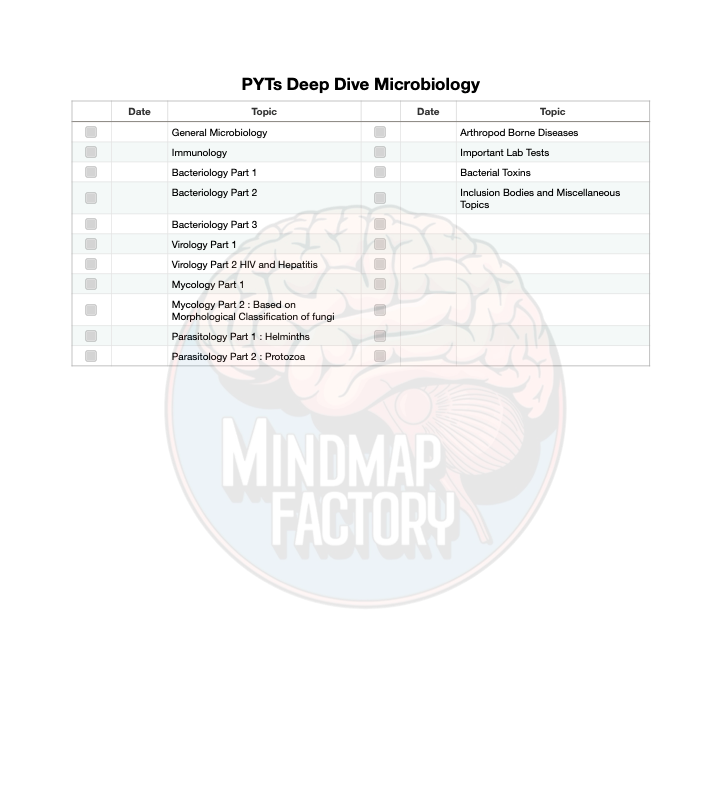 PYTs Deep Dive Microbiology