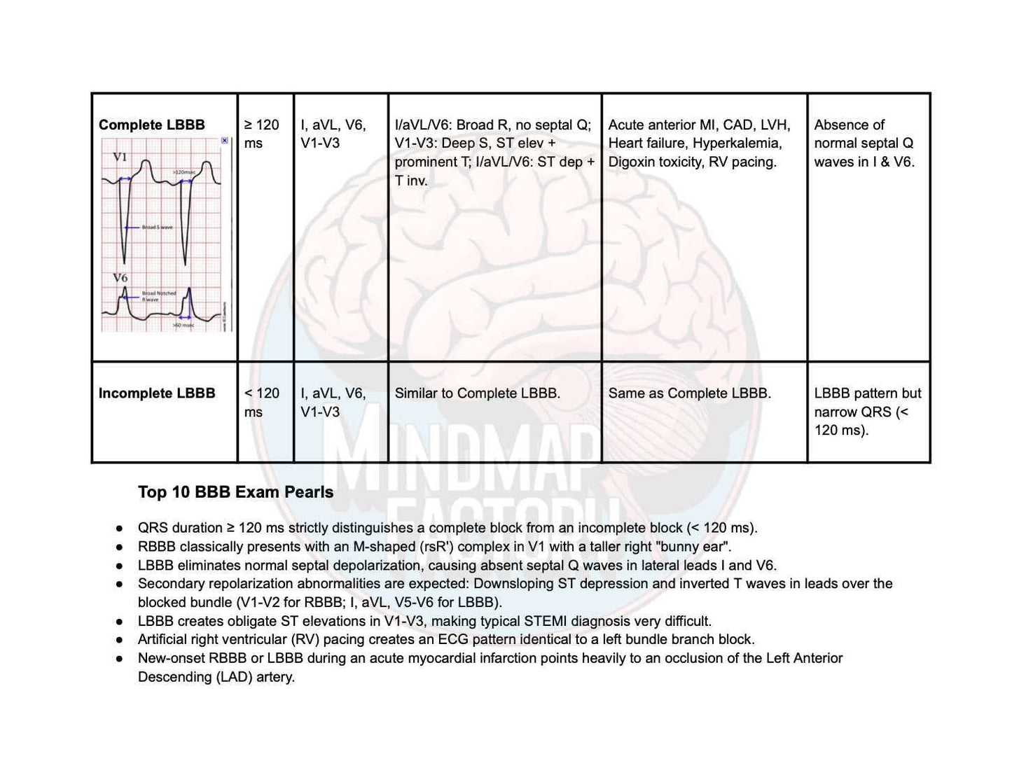 ECG Decoded: A Pattern-Based Approach