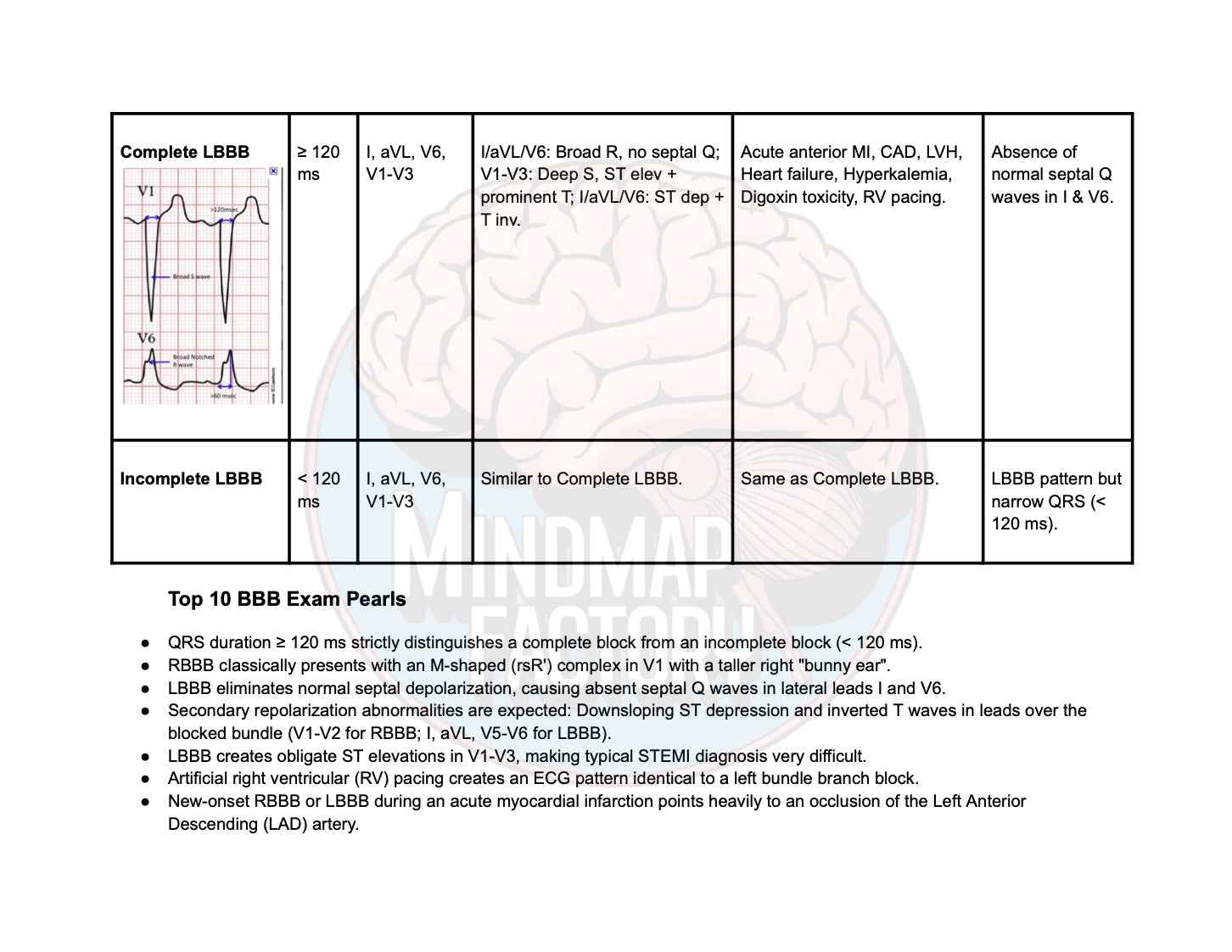 ECG Decoded: A Pattern-Based Approach