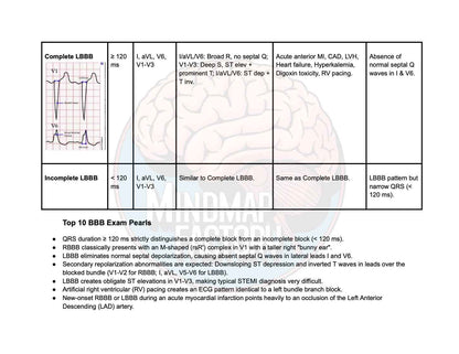 ECG Decoded: A Pattern-Based Approach