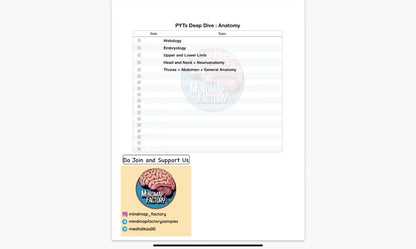 PYTs Deep Dive: Anatomy